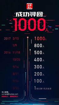 铁岭今日头条寻人启示会,紧急寻人！寻找走失市民，望市民协助扩散